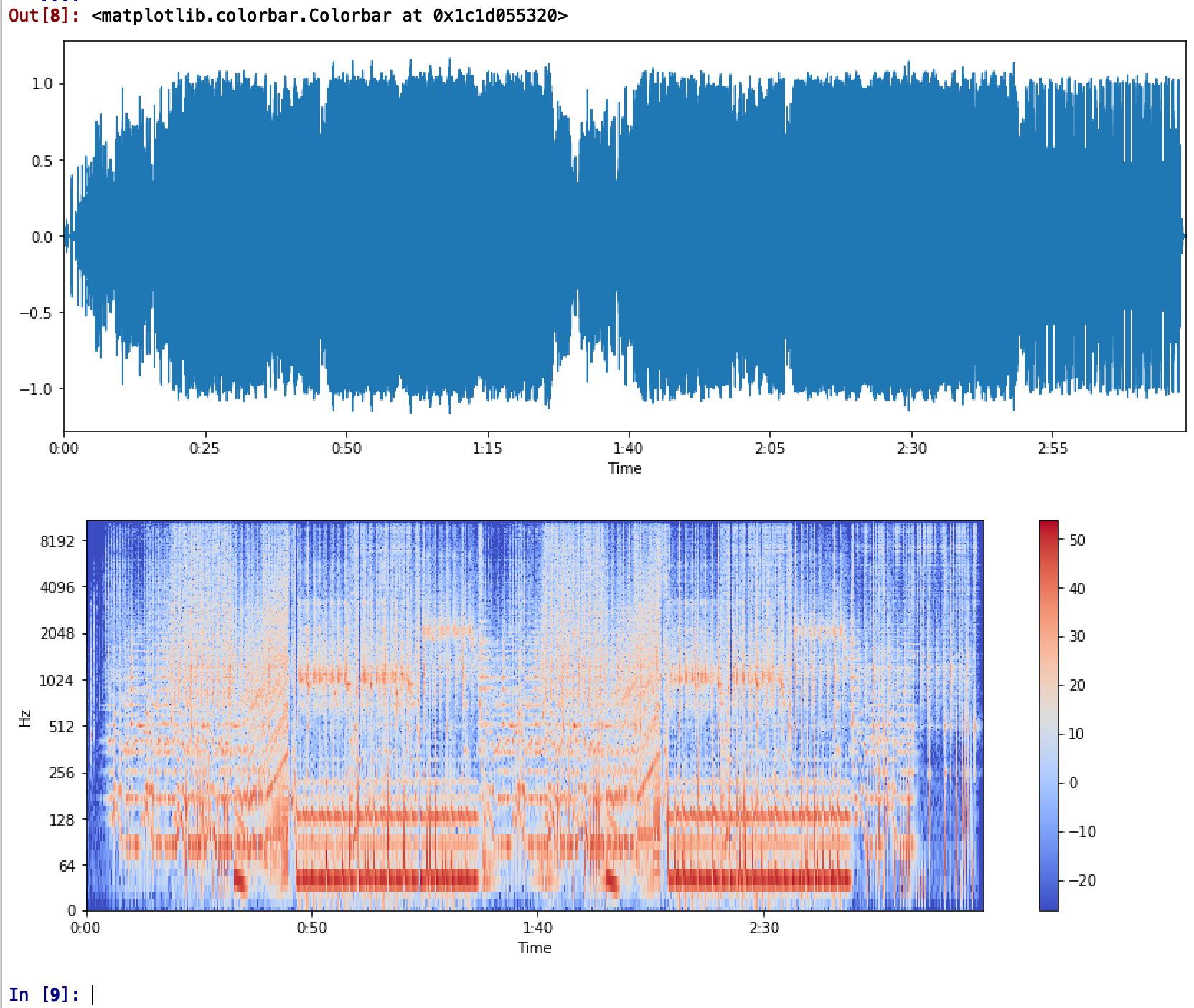 Log Scale To Represent The Frequency