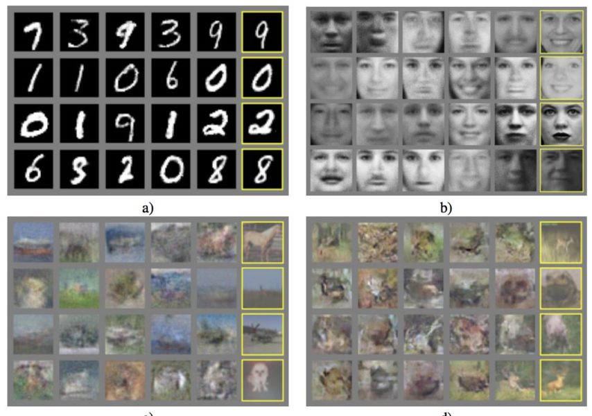 Figure 2. Examples of GANs used to Generate New Plausible Examples for Image Datasets. Taken from Generative Adversarial Nets, 2014