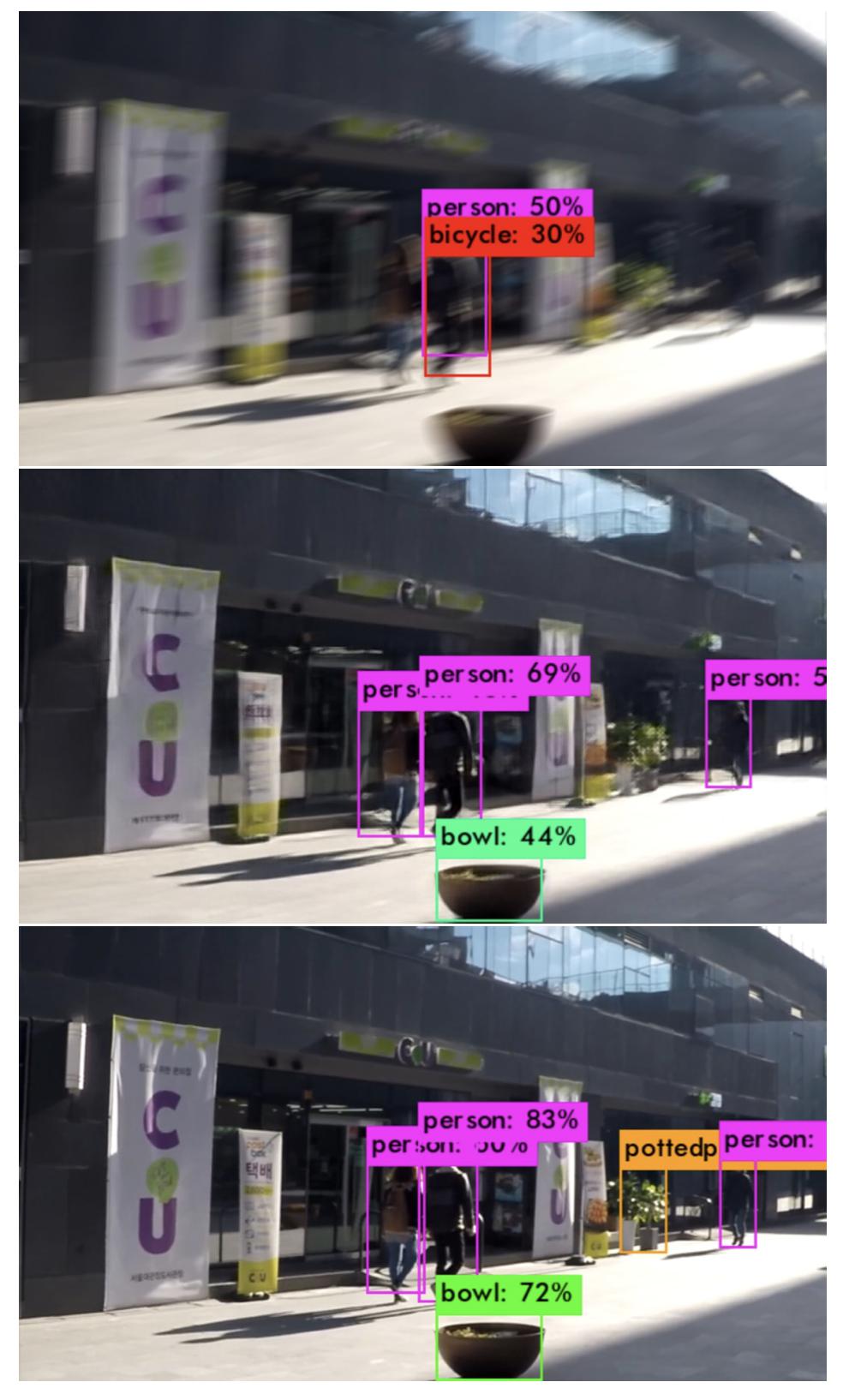 Figure 21. DeblurGAN helps object detection. YOLO detections on the blurred image (top), DeblurGAN restored image (middle) and the sharp ground truth image from the GoPro dataset (bottom)