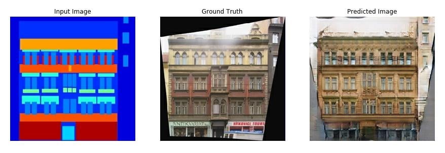 Input Image, Ground Truth and Generated/Predicted Image- i