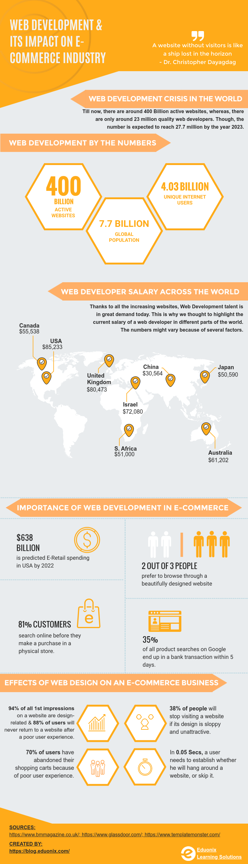 png.web dev.infographics