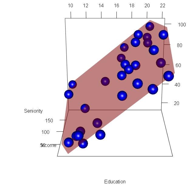 embedding linera regression in 3d plot - 4