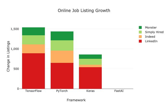 PyTorch jobs - 3