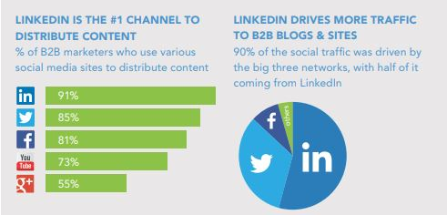 social media platforms