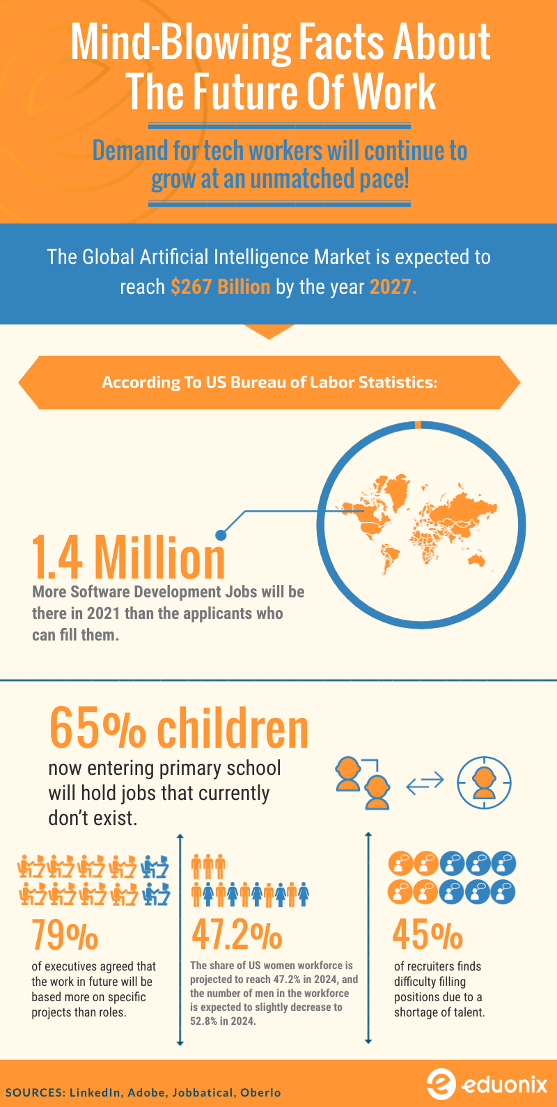 Jobs In Demand For 2021 & Beyond: 15 Careers You Can’t Ignore- infographic 1