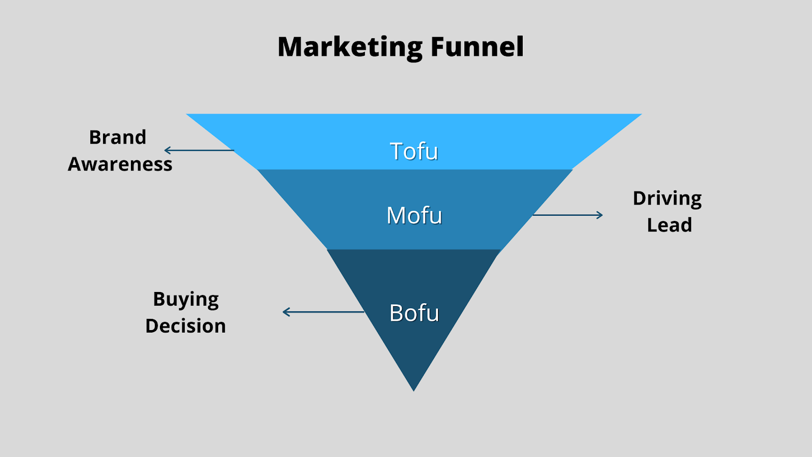 marketing funnel-4