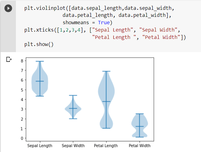 Data Visualization Techniques for Analysis in Python Programming Language