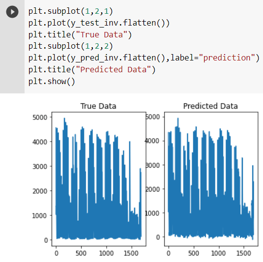 Time Series Prediction Using LSTM