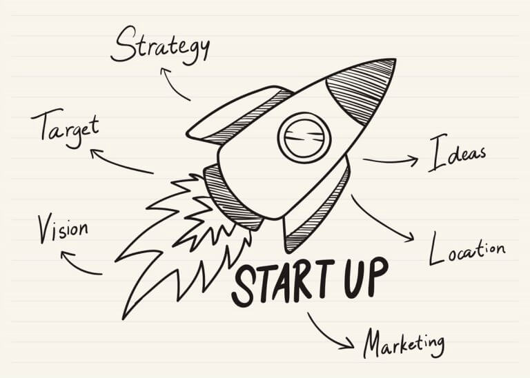 Top 10 Successful Start Ups