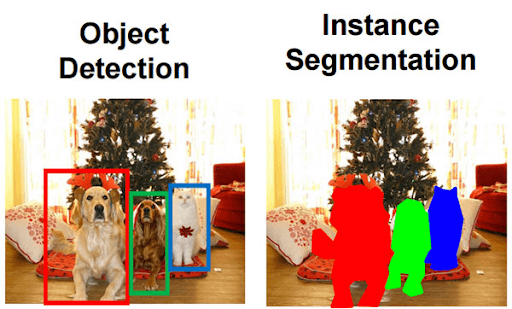 Implementing Mask-R-CNN for image segmentation