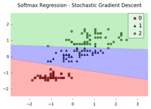 Multiclass Classification with Softmax Regression and Gradient Descent