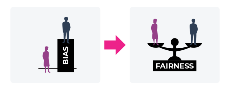 ai-ethics-bias-fairness