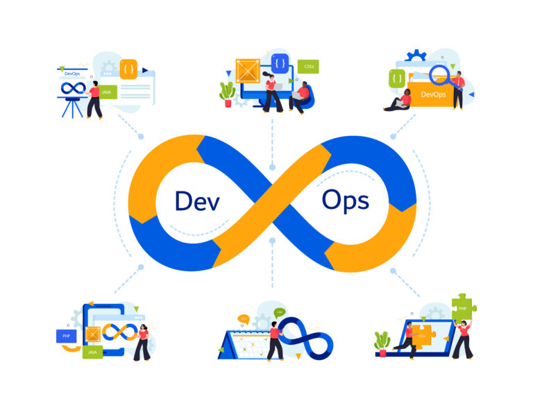 Devops Engineer Flat Design Concept
