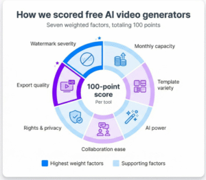 AI Video Generators