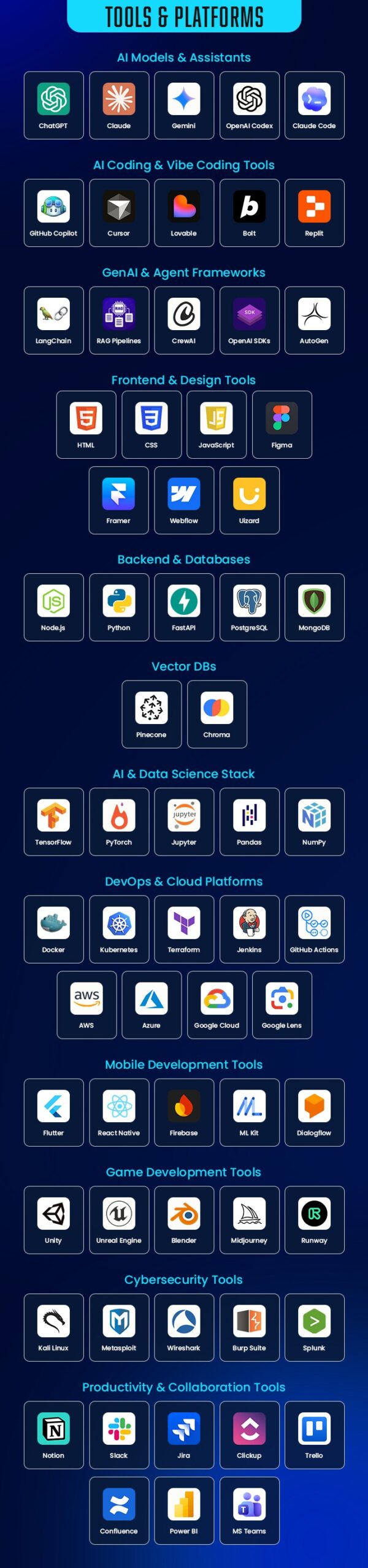 AI Coding