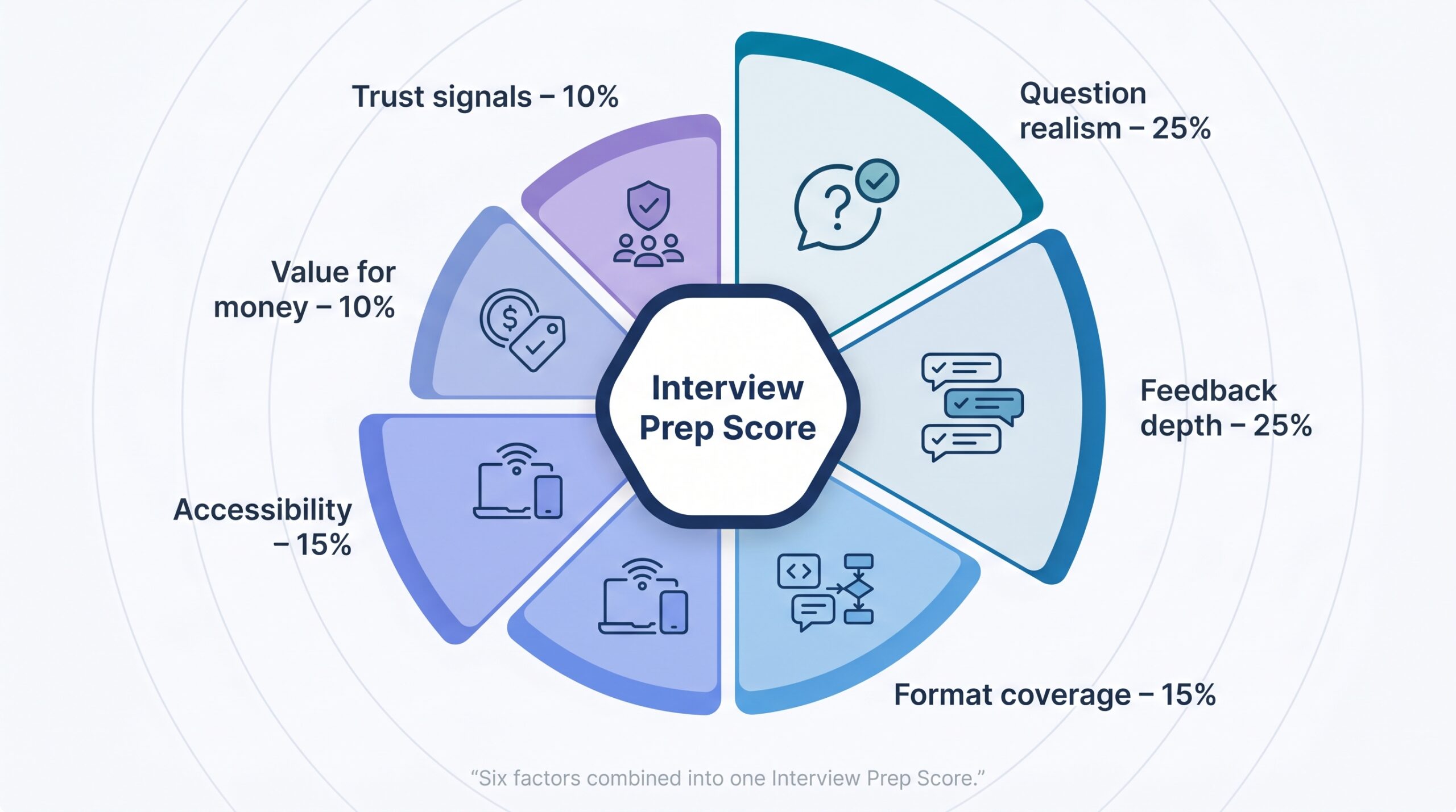 Best AI Mock interview Tools