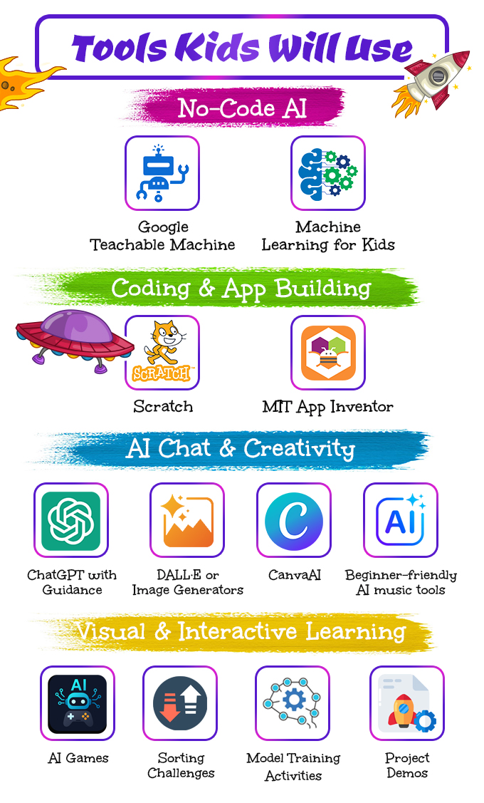 KS_AI-For-Kids_Tools