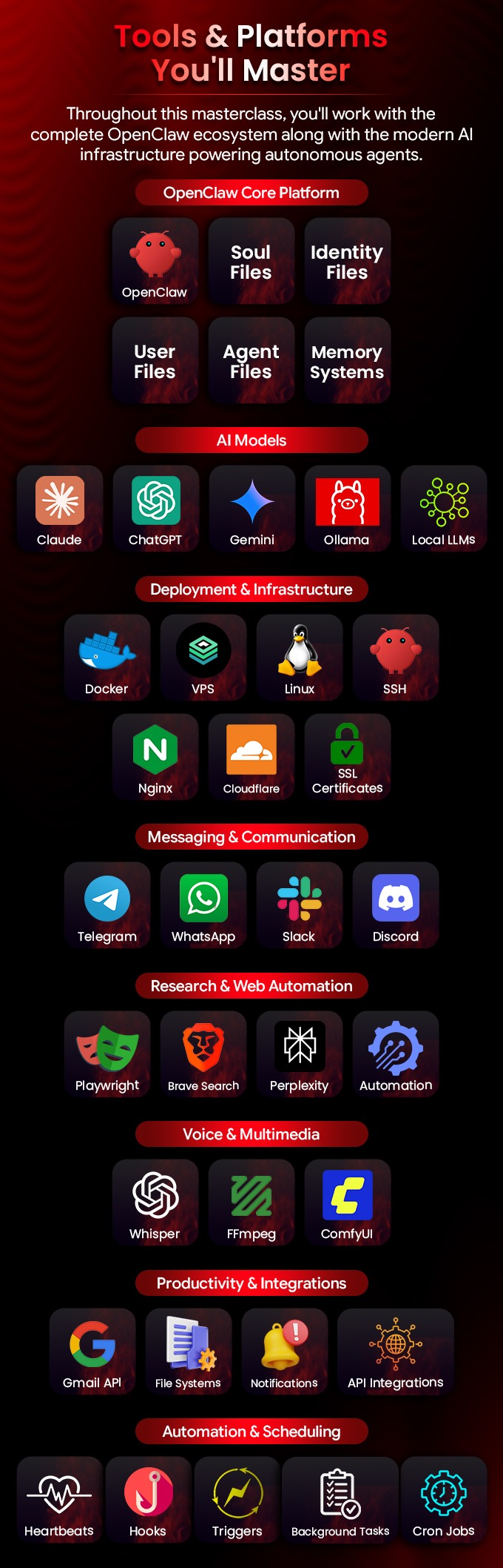 Tools & Platforms You'll Master
