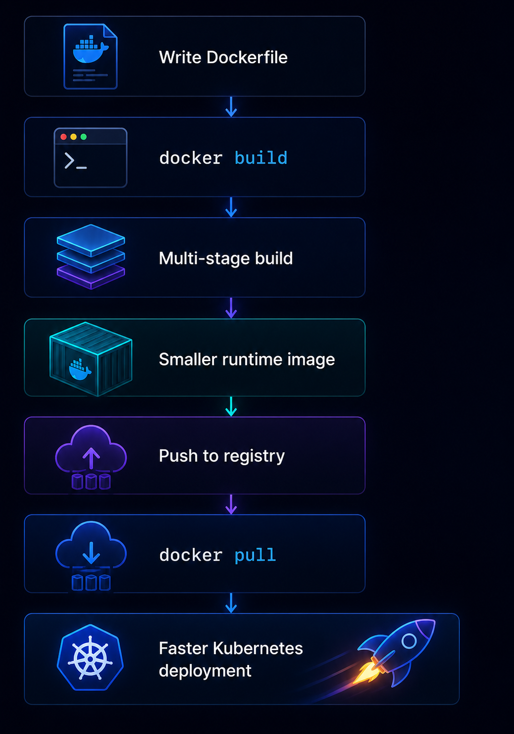 Typical Workflow