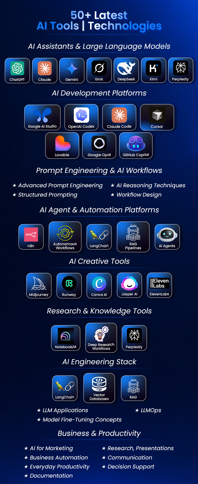 Learn More Than 50 Industry-Leading AI Tools